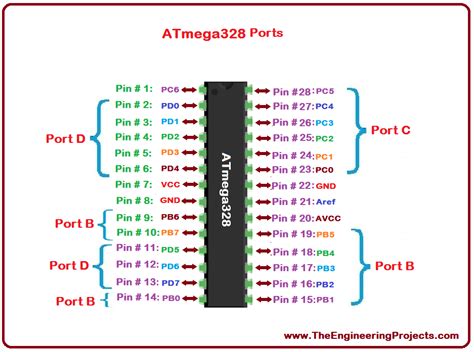 Introduction to ATmega328 .